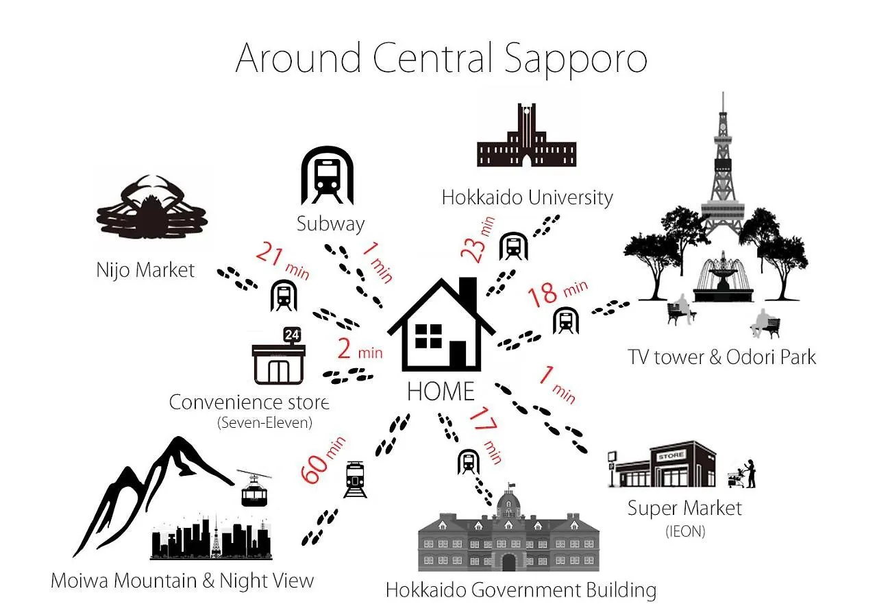 Apartment One'S Villa Sapporo